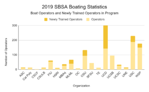 SBSA-2019-Boating-Stats-Boat-Operators