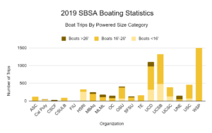 SBSA-2019-Boating-Stats-Boat-Trips