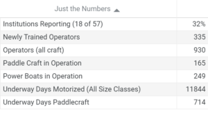 SBSA-2019-Boating-Stats-Just-The-Numbers