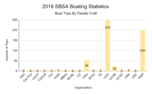 SBSA-2019-Boating-Stats-Paddlecraft-Trips