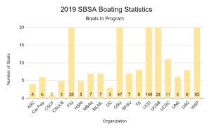 SBSA-2019-Boating-Stats-Boats-in-Program